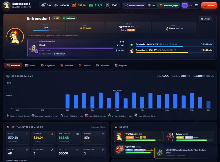El resumen de una cuenta en el Analyzer: XP por hora de las últimas 24 horas