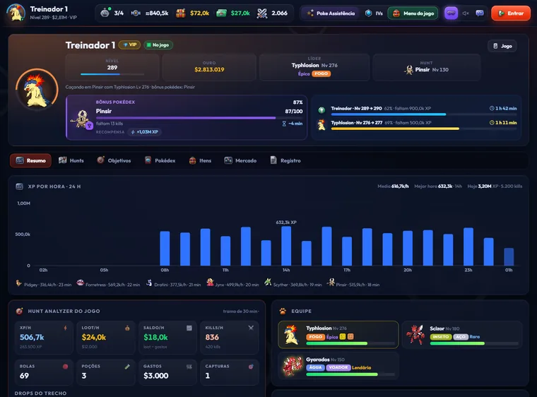 O resumo de uma conta no Analyzer: XP por hora nas últimas 24 horas