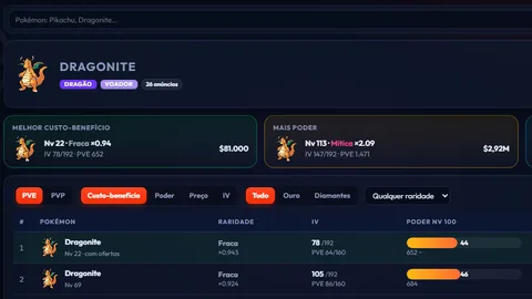 Analisador de mercado · PokeFun